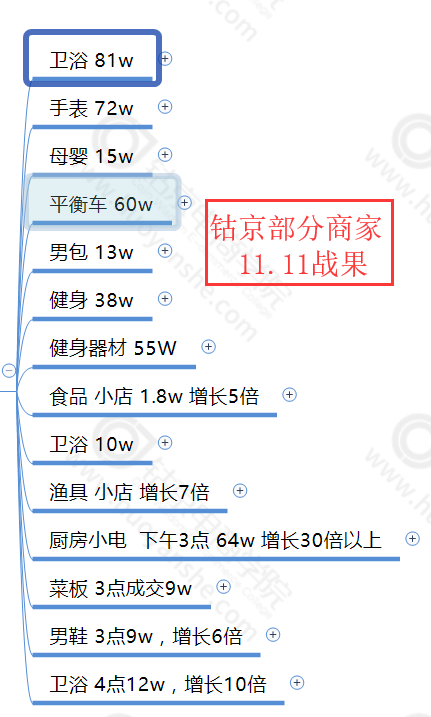 京東商家app搜索雙12打標(biāo)來啦&如何籌備一場(chǎng)賺錢的大促活懂